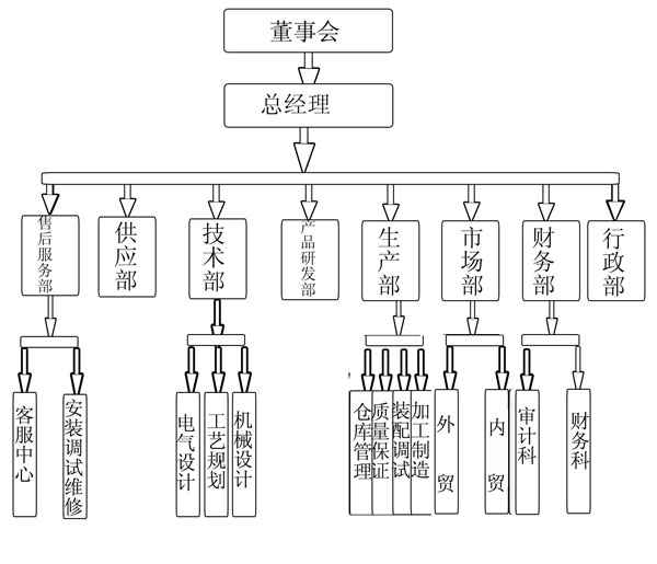关于科盛
