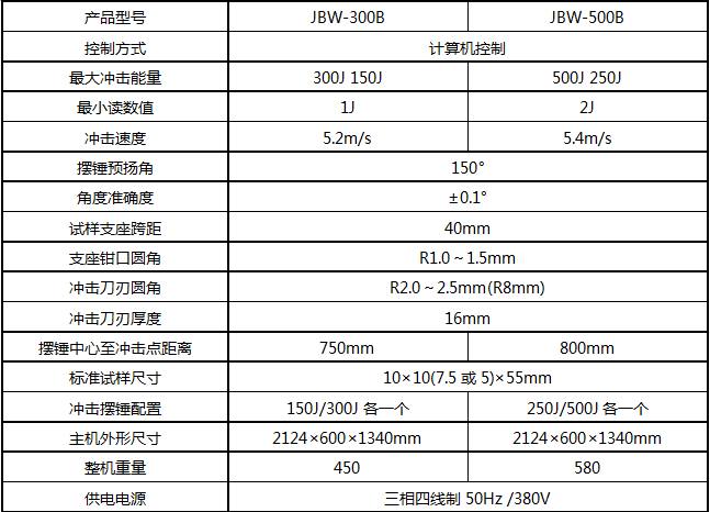 JBW-500B/500J微机屏显半自动冲击试验机
