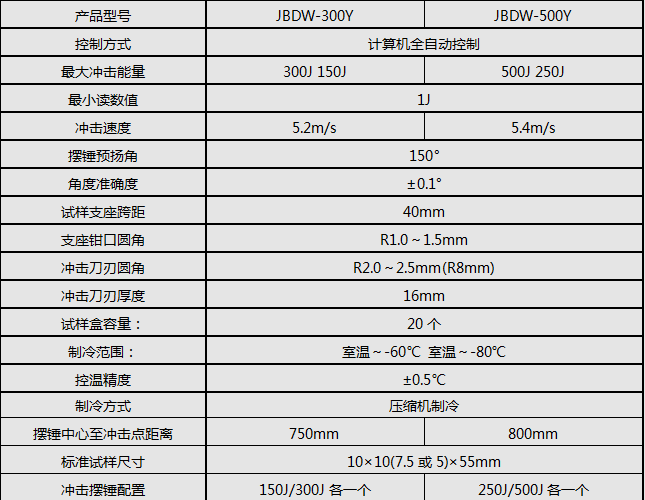 300J/500J低温全自动冲击试验机