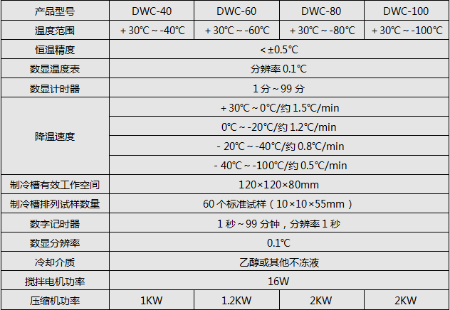 冲击试验低温箱