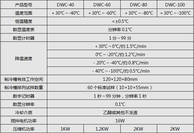 DWC-40/-40℃冲击试样低温槽