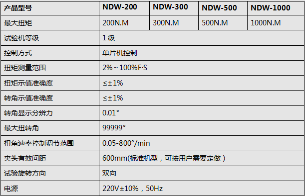 螺栓扭转试验机