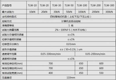 5KN/10KN/20KN微机全自动弹簧拉压试验机