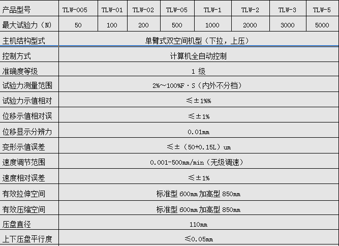 500N/1KN/2KN微机全自动弹簧拉压试验机