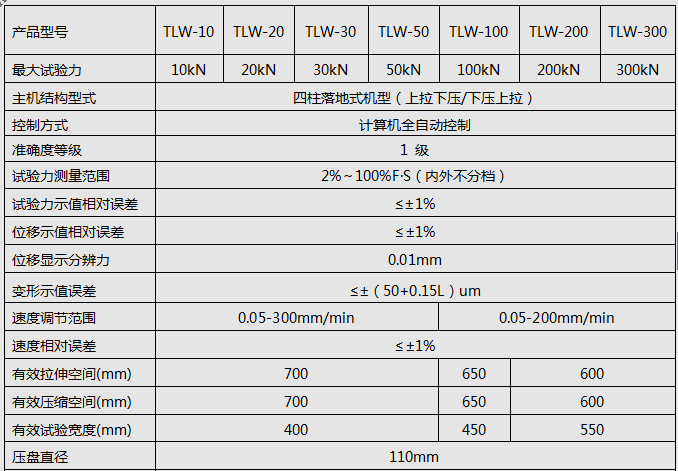 50KN/100KN微机全自动弹簧拉压试验机