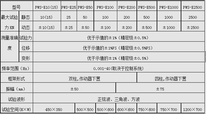 PWS-50/50KN电液伺服动静万能试验机