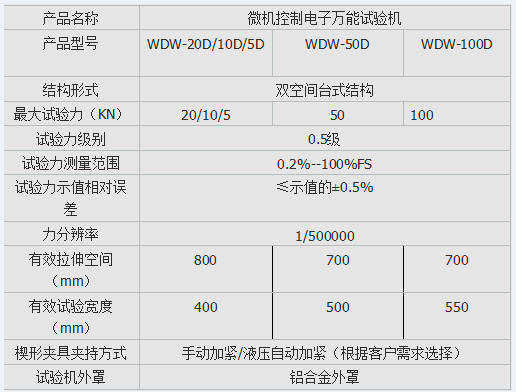 微机控制静刚度试验机