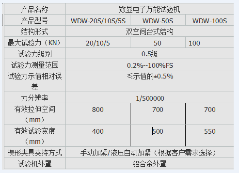 TLS-50I手动数显式弹簧拉压试验机