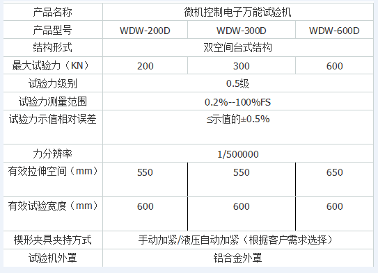 微机控制连接扣件万能试验机