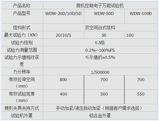 多功能MWD-10W微机控制人造板万能试验机