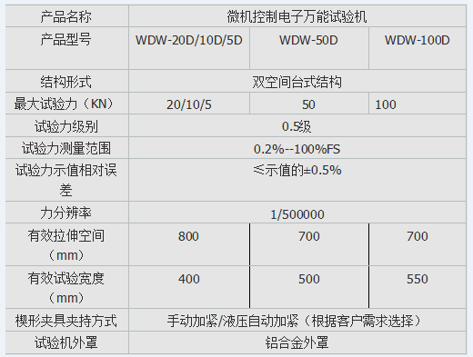 氯化聚乙烯防水卷材拉伸试验机