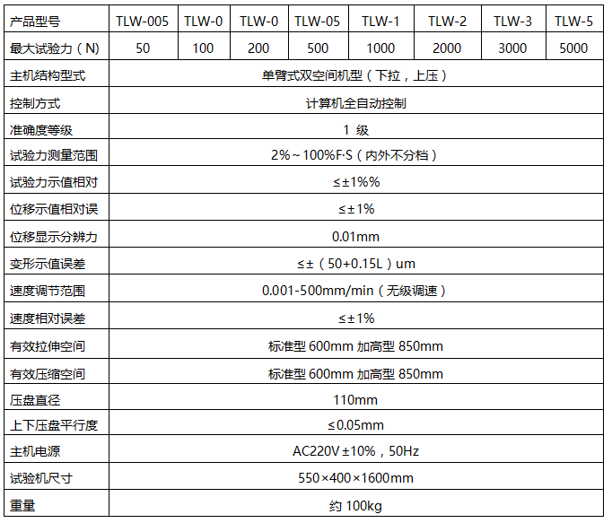 3000N气体弹簧位移变化量试验机